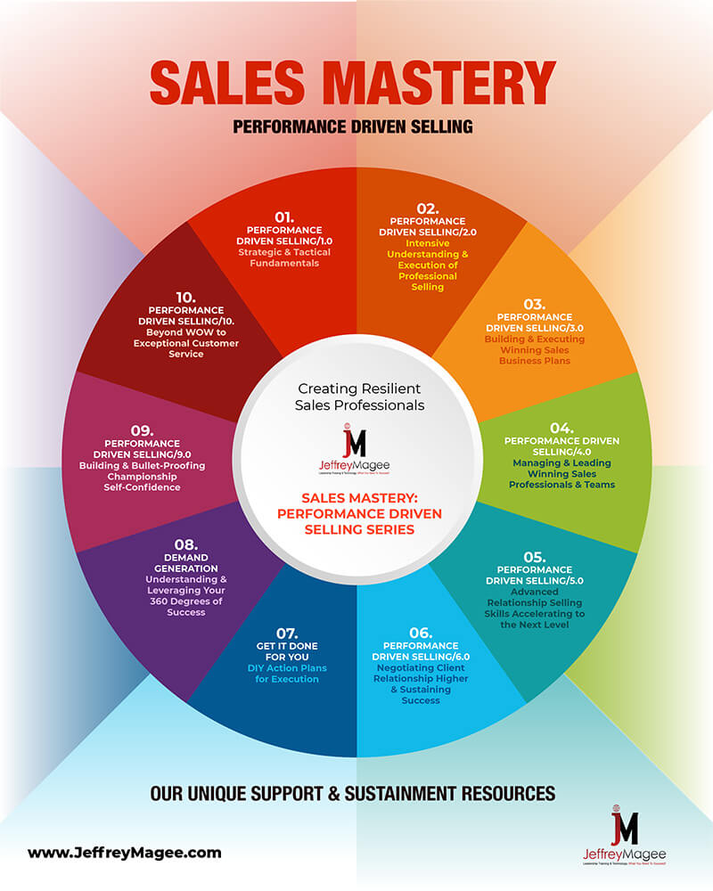 Sales Wheel Graphic